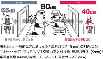 窓 内窓 外窓 リフォーム 二重窓 富山